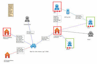 EDIS - Network Diagram